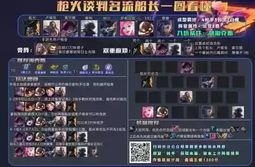名流船长阵容格局是什么(名将之路最强阵容)插图1