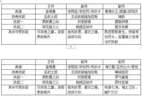 查理曼大帝李世民刘邦阵容(李世民和刘邦谁厉害)插图1