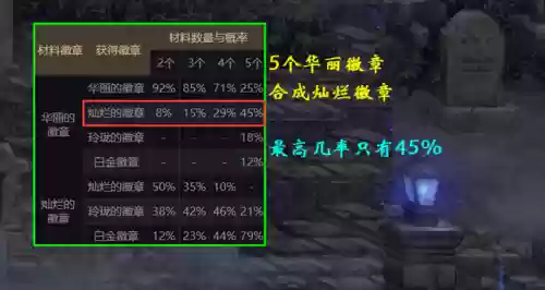 dnf华丽徽章合成技巧(dnf花花光之兵刃最多提升多少)插图4