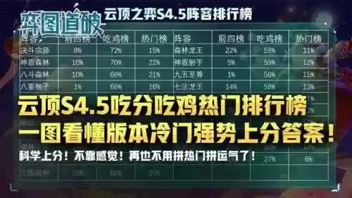冷门热门阵容对比(最佳11人0氪最强阵容)插图1