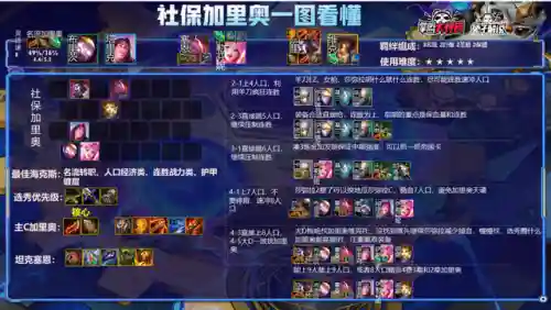 云顶阵容11.24(云顶新赛季强势阵容)插图7