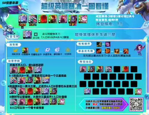 最强骰子阵容搭配(骰子猎人平民最好阵容)插图4