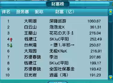 梦幻西游股票玩法(梦幻西游怎么玩才赚钱)插图9