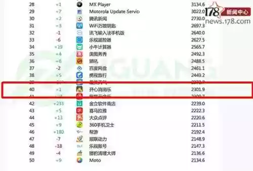 手游排行榜第一的是什么(人气最高的手游排行榜前十名)插图8 手游排行榜第一的是什么(人气最高的手游排行榜前十名)插图8