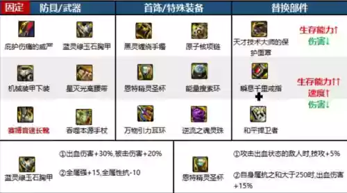 死灵术士110级装备搭配(110级版本职业装备搭配)插图2