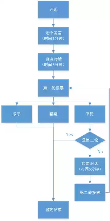天黑请闭眼游戏规则及玩法(闭眼集合游戏图片)插图4