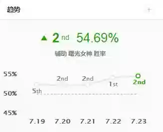 五人开黑用什么阵容打(王者荣耀最强五人阵容)插图7