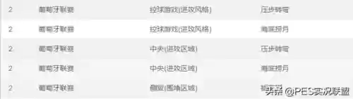 实况手游马竞引援阵容(实况足球手游内马尔怎么获得)插图10