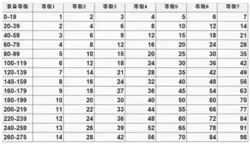 冒险岛火焰骑士阵容装备(冒险岛黑骑士技能加点)插图24
