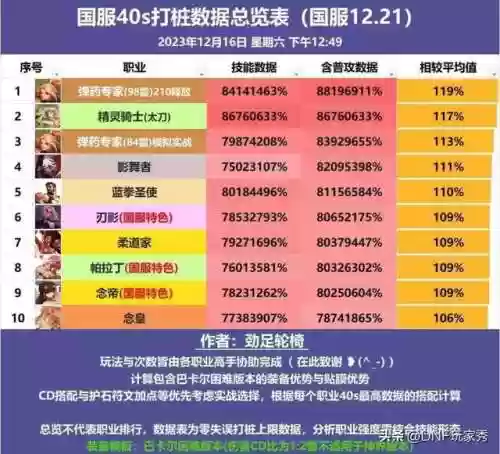 dnf法师职业排名(DNF法师职业大全)插图1