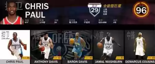 鹈鹕阵容2019(19年选秀名单)插图1