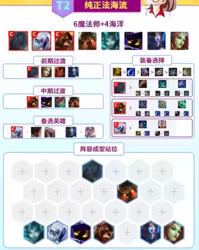 云顶之弈火影劫阵容搭配(云顶之弈羁绊推荐阵容)插图2