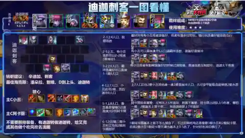 云顶阵容11.24(云顶新赛季强势阵容)插图6