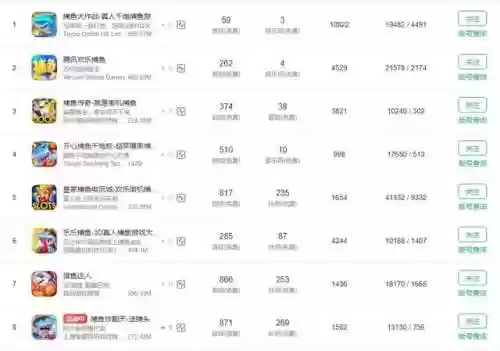 捕鱼游戏网络版安卓最新版(最先进的捕鱼设备)插图6