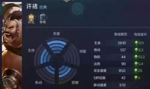 战区英雄肉盾流阵容(王者荣耀英雄19个阵营)插图12