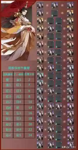 武林闲侠后期水系最强阵容(武林闲侠哪个阵容好)插图2