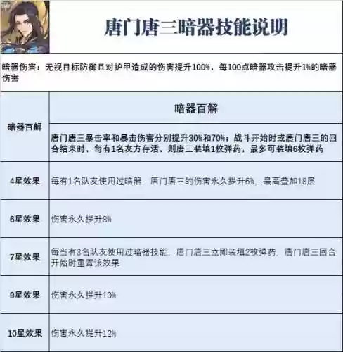 斗罗大陆暗三阵容加点(斗罗大陆输出阵容)插图3
