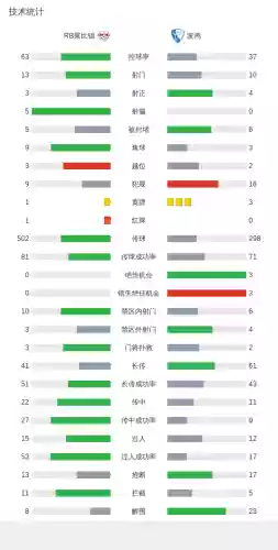 莱比锡今晚阵容(勒沃库森最强阵容)插图16