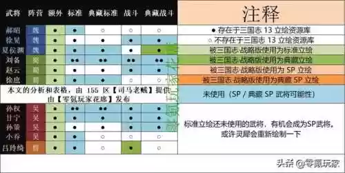 郭嘉乐进许褚阵容(许褚阵容最强推荐)插图15