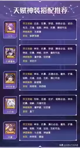 闪烁之光暗系最强乌列阵容(闪烁之光阵容搭配)插图6