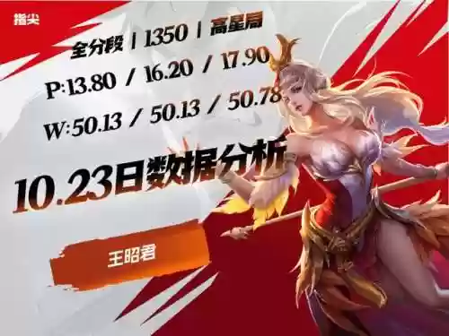 王者女英雄最强阵容是谁(王者荣耀女性角色哪个最厉害)插图2