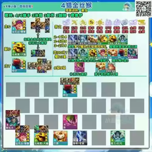 金灿灿物理阵容(金灿灿福星版本哪个阵容最强)插图10