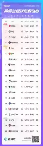 中超热刺阿森纳阵容(热刺和阿森纳为什么是死敌)插图2 中超热刺阿森纳阵容(热刺和阿森纳为什么是死敌)插图2