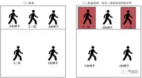 阵容配备原则(排球五一阵容配备示意图)插图1