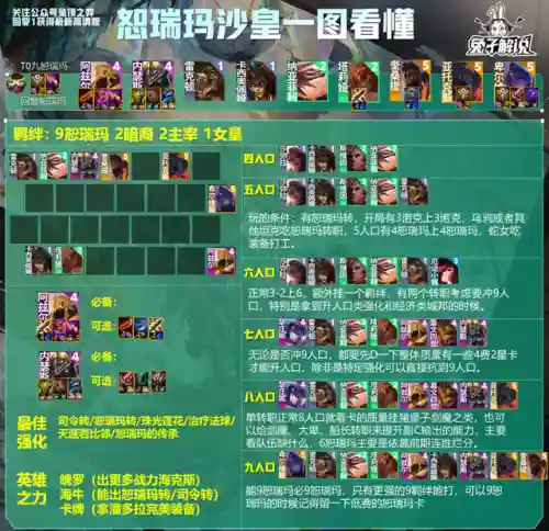 转职王者阵容(王者荣耀全法师阵容)插图7