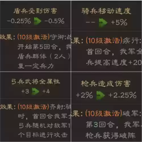 群雄三国志最强阵容搭配(三国群英传争霸阵容推荐)插图1