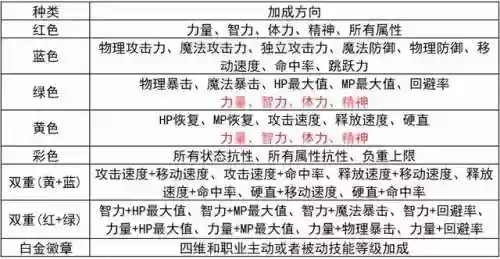徽章怎么镶嵌在装备上(dnf白金徽章镶嵌哪里)插图6 徽章怎么镶嵌在装备上(dnf白金徽章镶嵌哪里)插图6