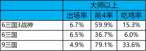 冷门热门阵容对比(最佳11人0氪最强阵容)插图15