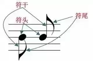 音符符号大全可复制(免费伴奏曲库大全)