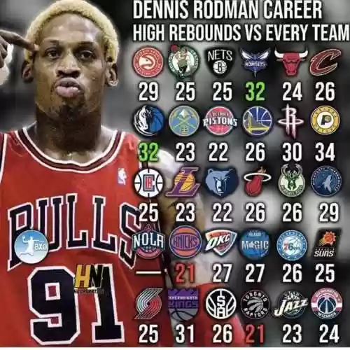 罗德曼活塞阵容(最强nba活塞罗德曼怎么样)