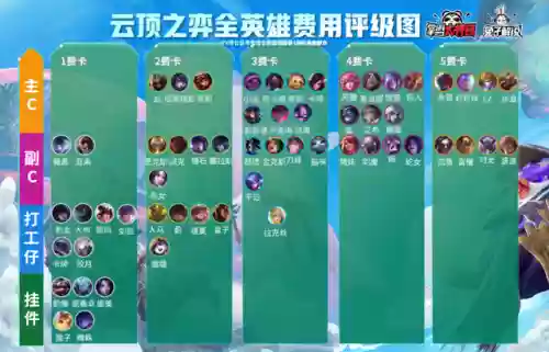 1316云顶阵容(云顶之弈11.15最新阵容)插图18