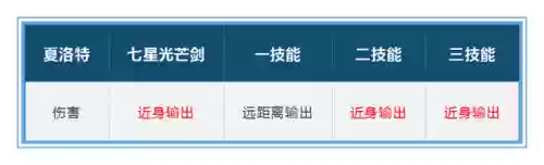 夏洛特打全法阵容出装(夏洛特暴击流出装)插图22