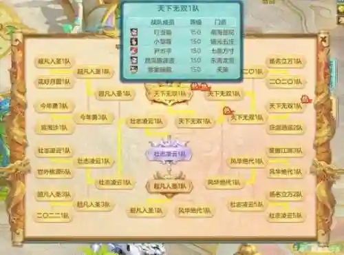 天下无双龙宫阵容(无双战将平民最强阵容)