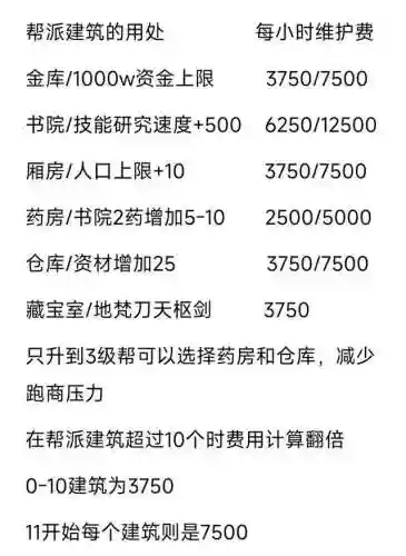 梦幻西游三开阵容(目前梦幻最火的三开阵容)插图3