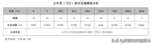 如何解除地榜阵容(三国全明星前期推图阵容)插图53