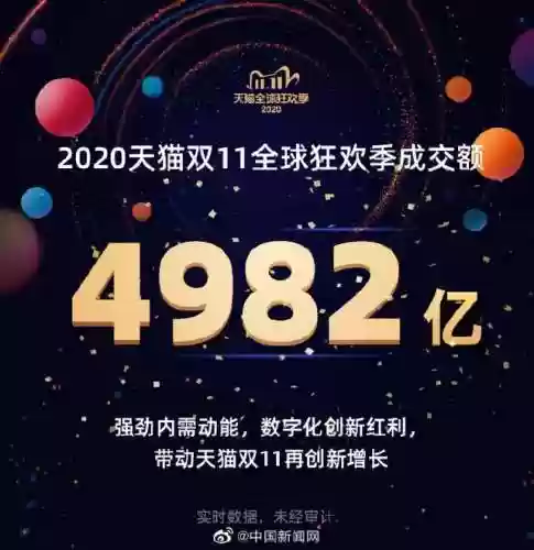二零二零天猫双十一阵容(2023年淘宝双十一活动)