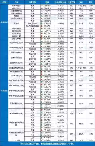 阴阳师35级战士阵容搭配(阴阳师队伍各种阵容搭配推荐)插图7