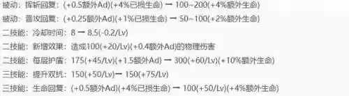 大肉阵容 吕布(吕布8个最强阵容推荐)插图2