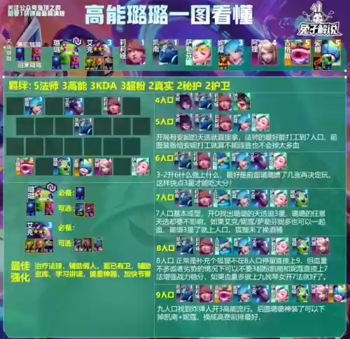 13.9露露阵容(魂十13秒阵容)插图6