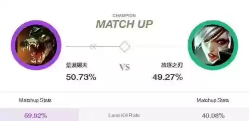 团战如何克制瑞文阵容(什么阵容克制8比特瑞文最强)插图5