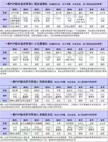 魔女队阵容(灵魂潮汐魔法队阵容)插图5