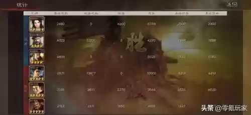 董卓李儒吕布阵容搭配(三国志战略版吕布董卓)插图3