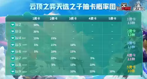 1316云顶阵容(云顶之弈11.15最新阵容)插图12