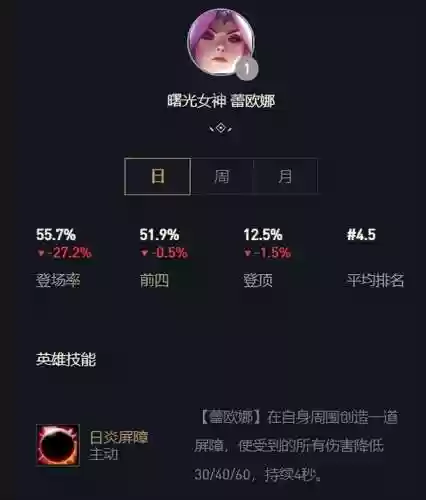 幻境龙黎明使者的决心阵容(幻境试炼阵容搭配攻略)插图2