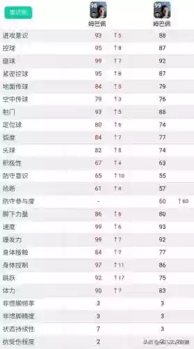实况2022最强防守阵容(实况足球全网最强阵容)插图2
