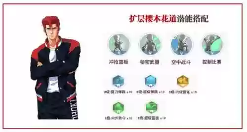 灌篮高手手游射手阵容搭配(灌篮高手手游t0人物)插图1